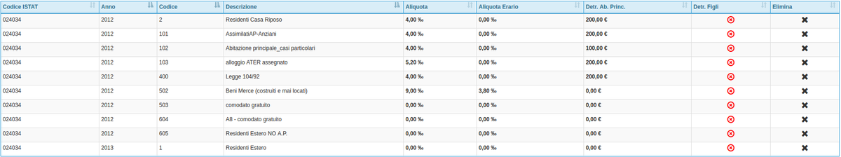 Tabella Aliquote speciali IMU