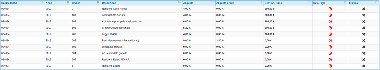 Tabella Aliquote seciali IMU