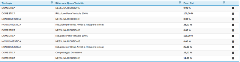 Tabella riduzione Quota variabile