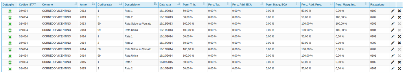 Rate RSU