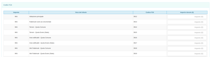 File:Dettagliocodici SFL.png