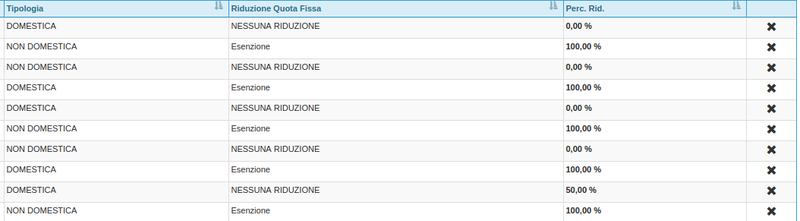 Tabella riduzione Quota fissa