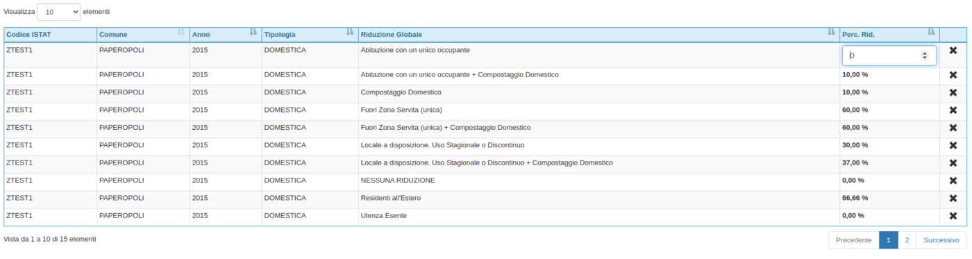 Tabella riduzione globale