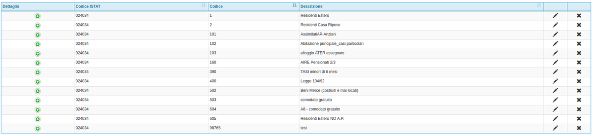 Tabella Aliquote speciali IMU