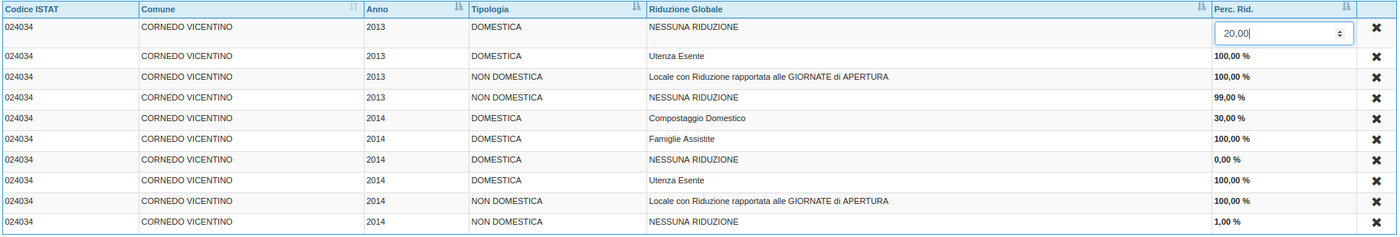 Tabella riduzione globale